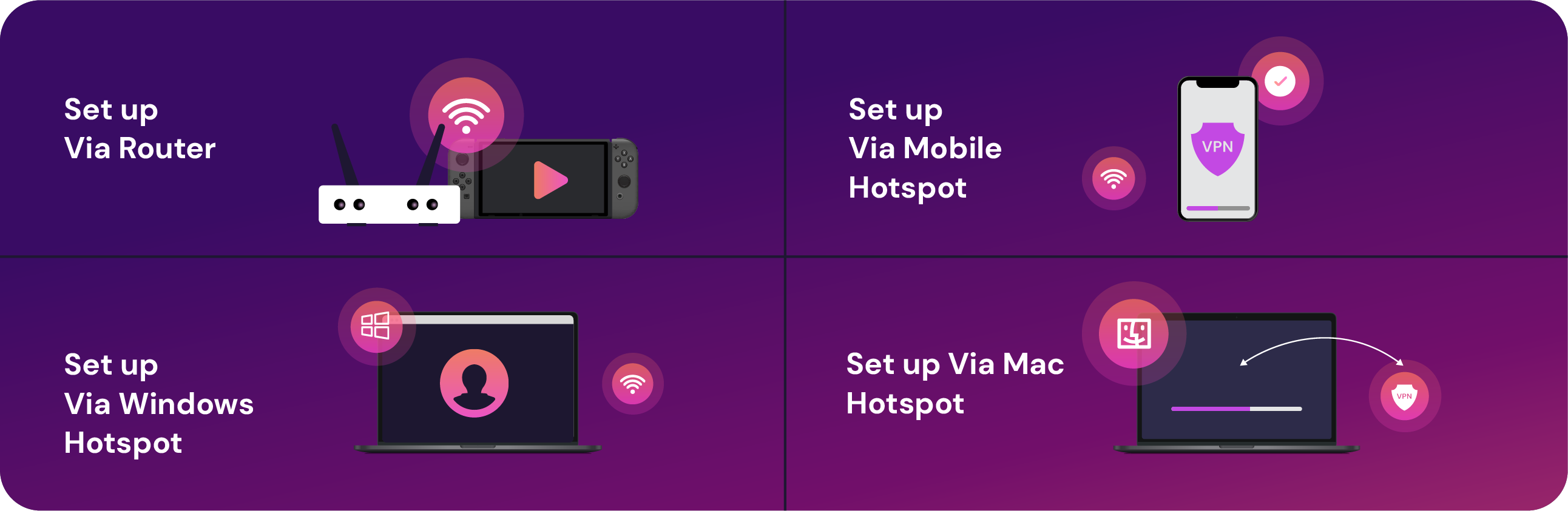 Infographic showing four ways to set up a VPN for Nintendo Switch: via router, mobile hotspot, Windows hotspot, and Mac hotspot—each illustrated with devices and VPN connection icons on a purple gradient background.